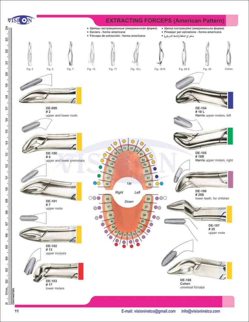 Vision Instruments Company Instruments